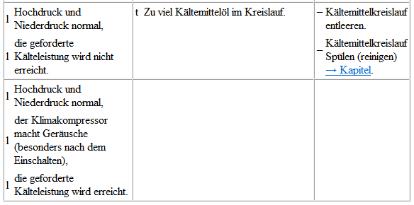 Volkswagen Passat. Mit Drossel, Auffangbehälter und Regelventil für Kompressor der Klimaanlage -N280- prüfen (mit außen geregeltem Klimakompressor)