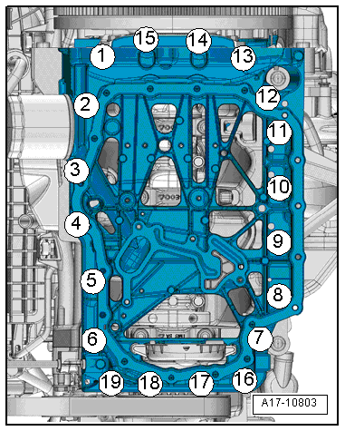 Volkswagen Passat. 4-Zyl. Einspritzmotor (1,4 l-Motor Direkteinspritzer, Turbolader)