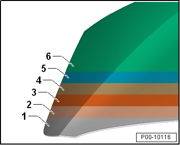 Volkswagen Passat. Allgemeine Informationen Lack