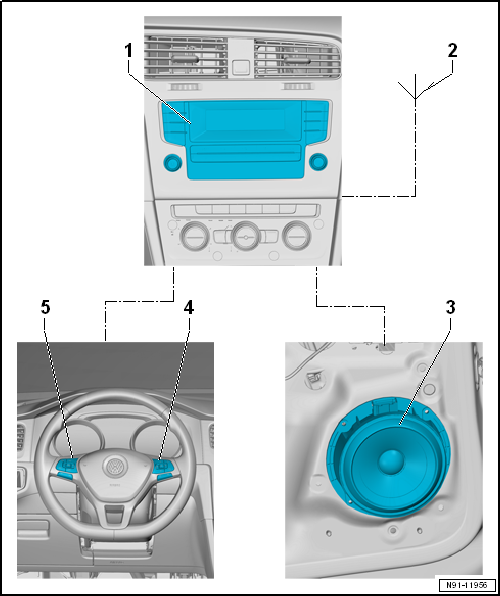 Volkswagen Passat. Kommunikation