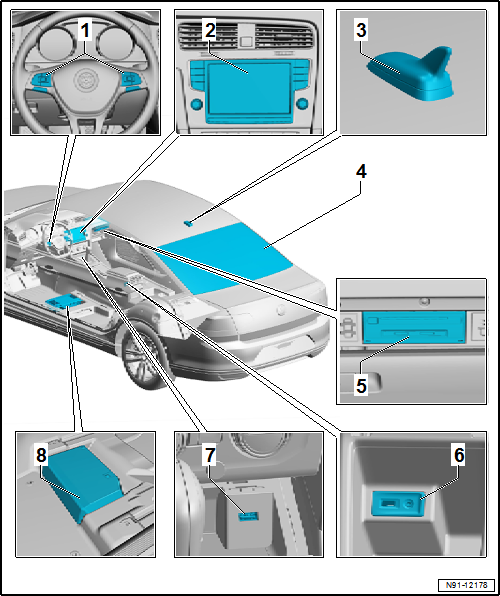 Volkswagen Passat. Kommunikation