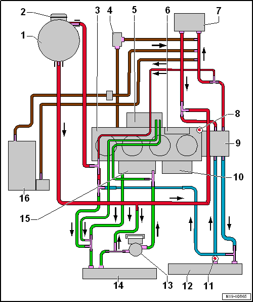 Volkswagen Passat. 4-Zyl. Einspritzmotor (1,4 l-Motor Direkteinspritzer, Turbolader)