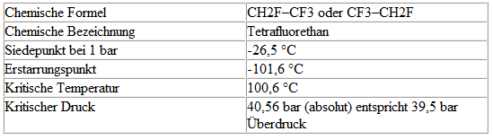 Volkswagen Passat. Dampfdrucktabelle für Kältemittel R134a