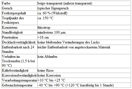 Volkswagen Passat. Technische Daten Hohlraumkonservierungsmittel -D 330 KD2 A1-