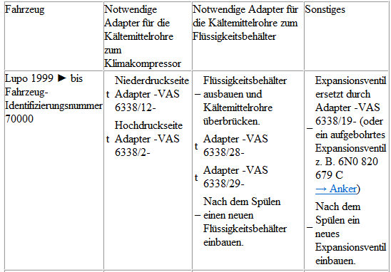 Volkswagen Passat. Lupo 1999