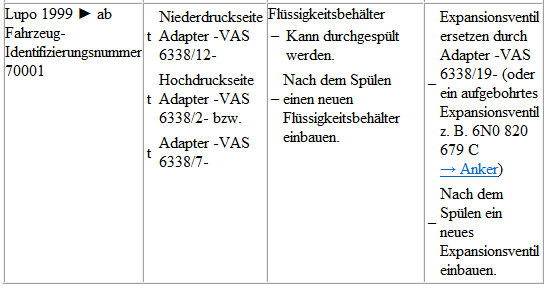 Volkswagen Passat. Lupo 1999