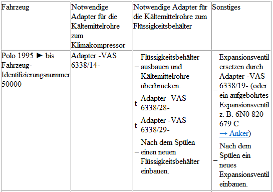 Volkswagen Passat. Polo 1995