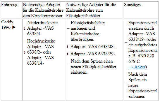 Volkswagen Passat. Caddy 1996; Caddy 2004; Caddy 2011