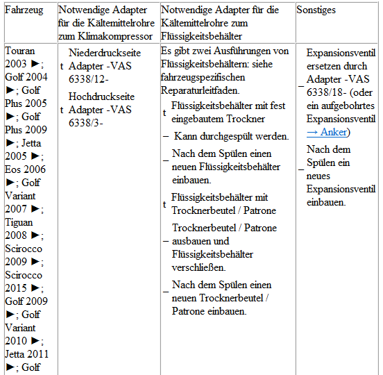 Volkswagen Passat. Touran 2003; Golf 2004; Golf Plus 2005; Golf Plus 2009; Jetta 2005; Eos 2006; Golf Variant 2007; Tiguan 2008; Scirocco 2009; Scirocco 2015; Golf 2009; Golf Variant 2010; Jetta 2011; Golf Cabrio 2012; NMS 2012; Beetle 2012; Golf 2013