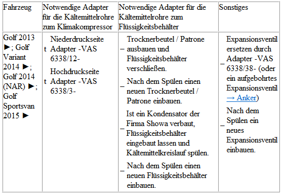 Volkswagen Passat. Golf 2013; Golf Variant 2014; Golf 2014 (NAR); Golf Sportsvan 2015