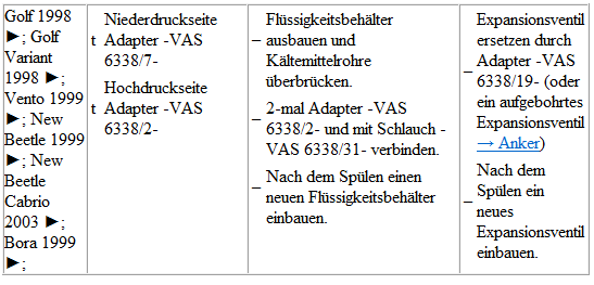 Volkswagen Passat. Golf 1998; Golf Variant 1998; Vento 1999; New Beetle 1999; New Beetle Cabrio 2003; Bora 1999; 