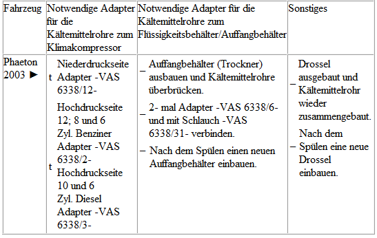 Volkswagen Passat. Phaeton 2003