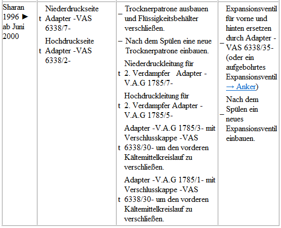 Volkswagen Passat. Sharan 1996