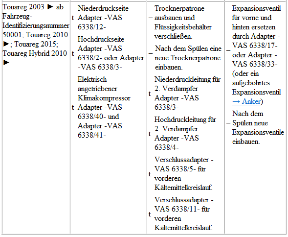 Volkswagen Passat. Touareg 2003; Touareg 2010; Touareg 2015; Touareg Hybrid 2010