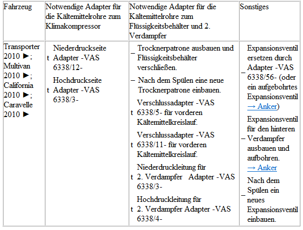 Volkswagen Passat. Transporter 2010; Multivan 2010; California 2010; Caravelle 2010;