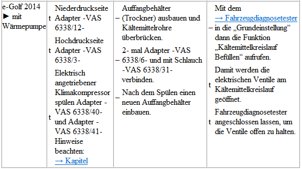 Volkswagen Passat. e-Golf 2014 und e-Golf 2014 mit Wärmepumpe