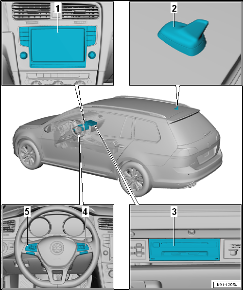 Volkswagen Passat. Kommunikation