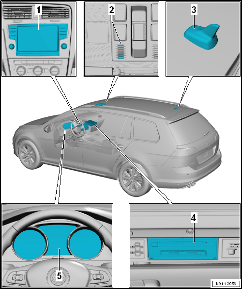 Volkswagen Passat. Kommunikation