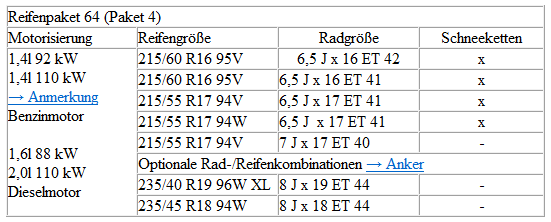 Volkswagen Passat. Zuordnung der technisch möglichen Reifenpakete zu den jeweiligen Motorvarianten