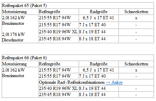 Volkswagen Passat. Zuordnung der technisch möglichen Reifenpakete zu den jeweiligen Motorvarianten