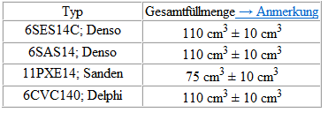 Volkswagen Passat. Kältemittelöl