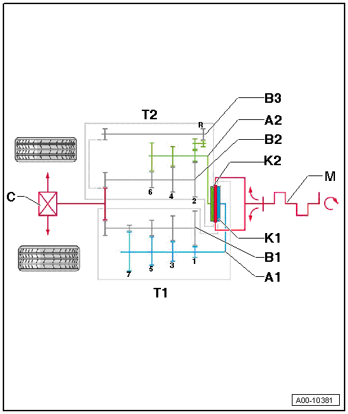 Volkswagen Passat. 7 Gang-Doppelkupplungsgetriebe 0CW