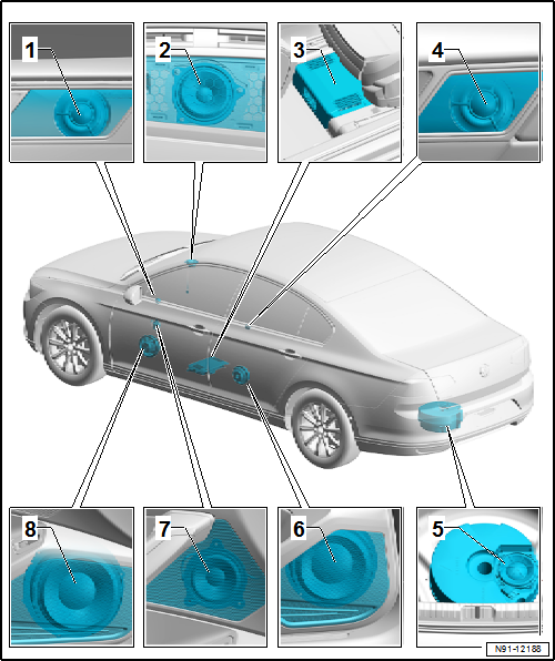 Volkswagen Passat. Kommunikation