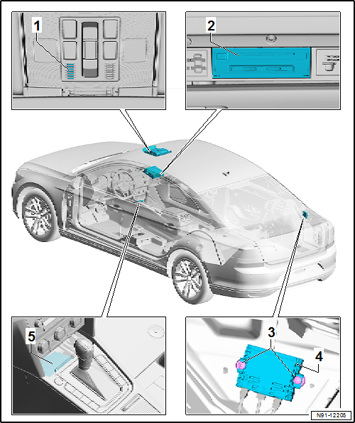 Volkswagen Passat. Kommunikation