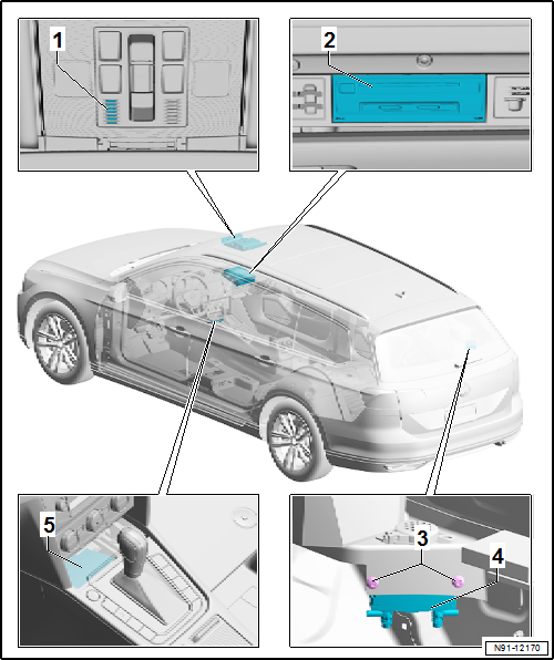 Volkswagen Passat. Kommunikation