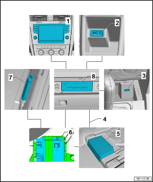 Volkswagen Passat. Kommunikation