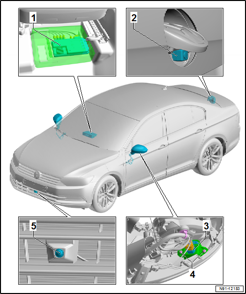 Volkswagen Passat. Kommunikation