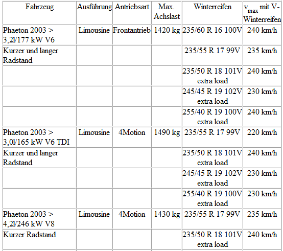 Volkswagen Passat. Höchstgeschwindigkeiten für V- und Extra Load (XL) Winterreifen