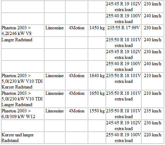 Volkswagen Passat. Höchstgeschwindigkeiten für V- und Extra Load (XL) Winterreifen