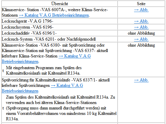 Volkswagen Passat. Werkzeuge und Materialien, die Sie vom Vertriebszentrum bzw. vom Importeur erhalten