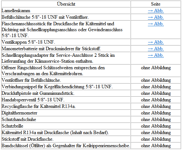 Volkswagen Passat. Werkzeuge und Materialien, die Sie im Fachhandel erhalten