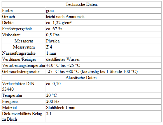 Volkswagen Passat. Technische Daten