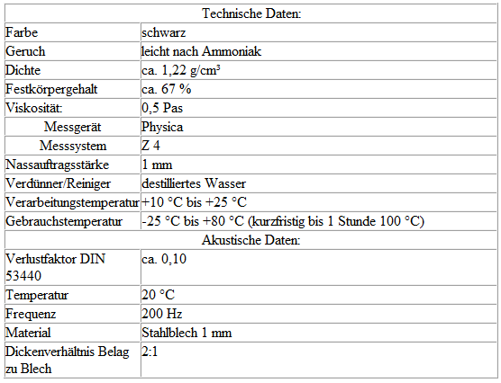 Volkswagen Passat. Technische Daten