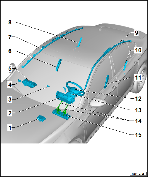 Volkswagen Passat. Karosserie-Montagearbeiten Innen