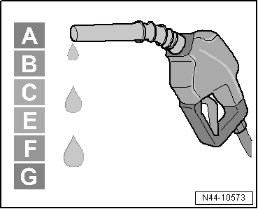 Volkswagen Passat. Ratgeber Räder, Reifen - Allgemeine Informationen