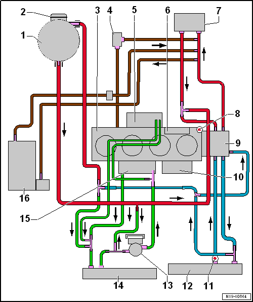 Volkswagen Passat. 4-Zyl. Einspritzmotor (1,4 l-Motor Direkteinspritzer, Turbolader)