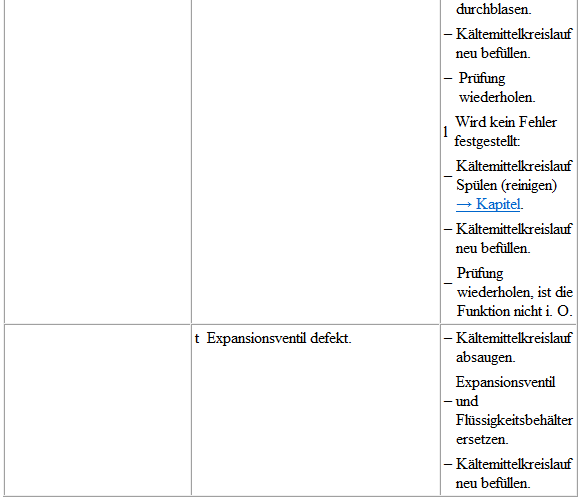 Volkswagen Passat. Mit Expansionsventil, Flüssigkeitsbehälter und Regelventil für Kompressor der Klimaanlage -N280- prüfen (mit außen geregeltem Klimakompressor)