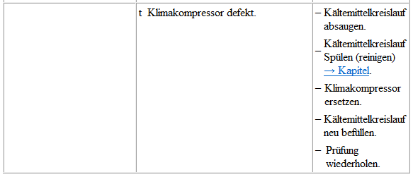 Volkswagen Passat. Mit Expansionsventil, Flüssigkeitsbehälter und Regelventil für Kompressor der Klimaanlage -N280- prüfen (mit außen geregeltem Klimakompressor)