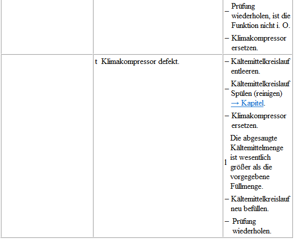 Volkswagen Passat. Mit Expansionsventil, Flüssigkeitsbehälter und Regelventil für Kompressor der Klimaanlage -N280- prüfen (mit außen geregeltem Klimakompressor)